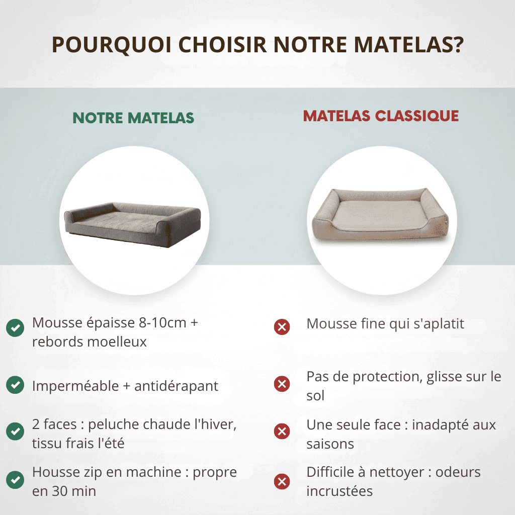 Matelas pour chien orthopédique